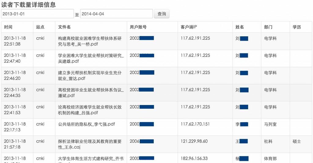读者下载详细信息,包括文章篇名